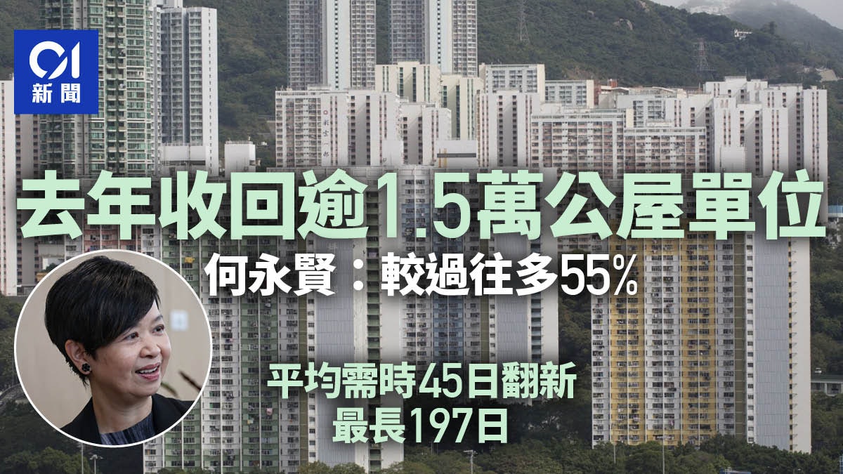 公屋|何永賢:去年收回1.5萬單位較過往多55% 公屋翻新平均45日 公屋|何永賢:去年收回1.5萬單位較過往多55% 公屋翻新平均45日