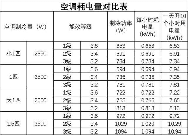 冷氣機能源效益標籤以1級為最佳還有這2個簡單方法可替你省電費