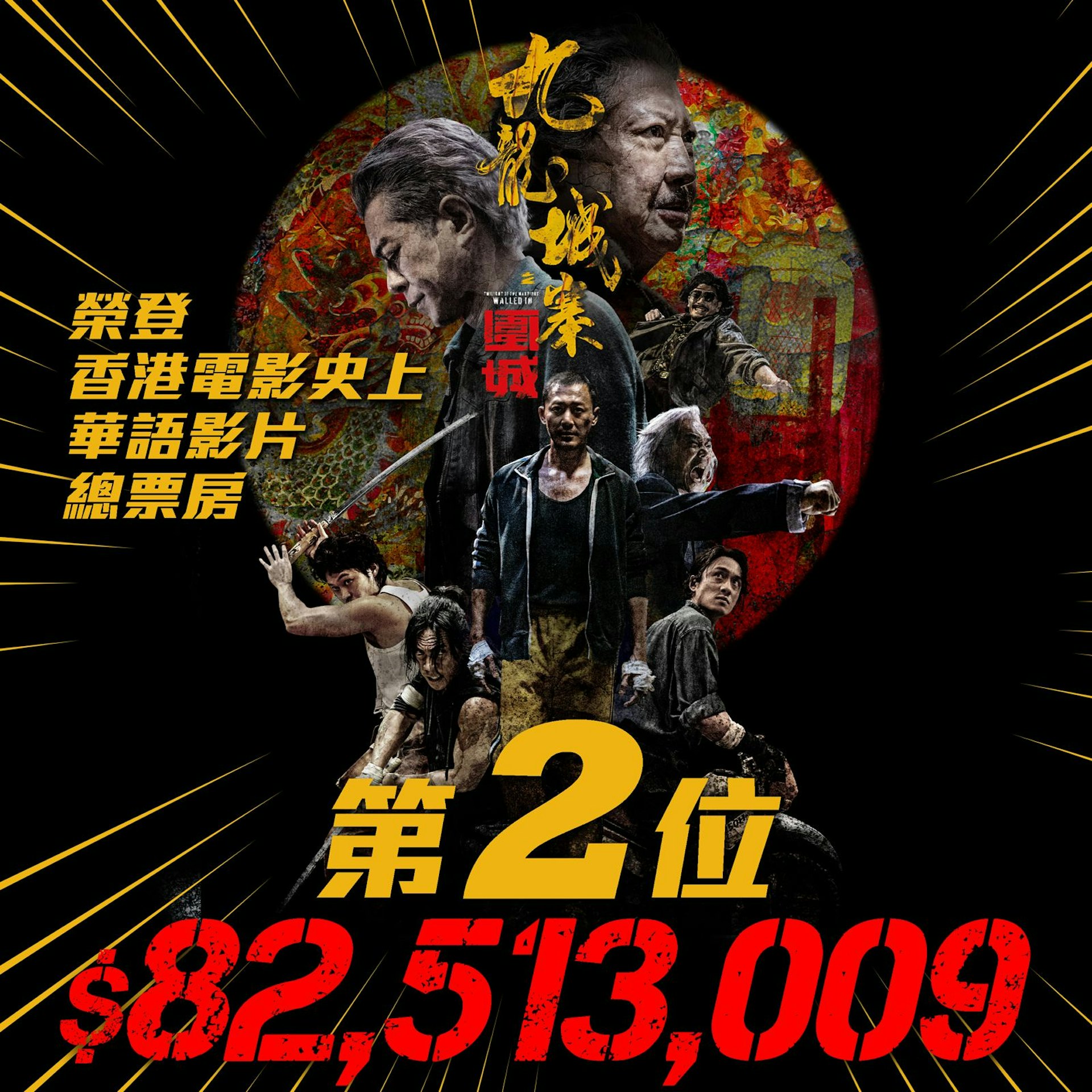 《九龍城寨之圍城》截至昨日(27/5),香港澳門總票房錄得$82,513,009,不單連續27日成為單日票房冠軍,更超越了華語片票房第二位的《明日戰記》。(網上圖片) 《九龍城寨之圍城》截至昨日(27/5),香港澳門總票房錄得$82,513,009,不單連續27日成為單日票房冠軍,更超越了華語片票房第二位的《明日戰記》。(網上圖片)