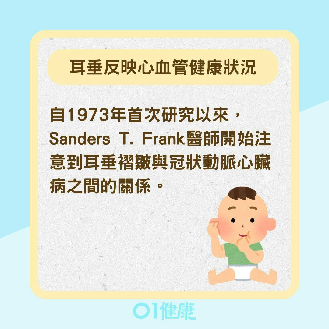 耳垂反映健康（01製圖）