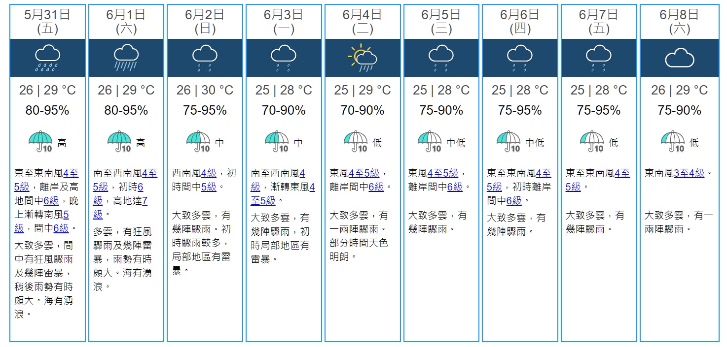 即將改打3號風球仲有機會增強？3大天氣App睇實熱帶氣旋路徑
