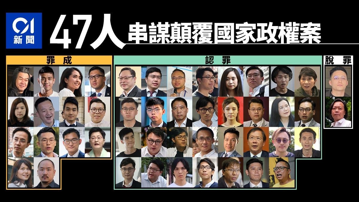 47人案判刑|內地顛覆罪刑罰同設三級制 劉曉波判囚11年