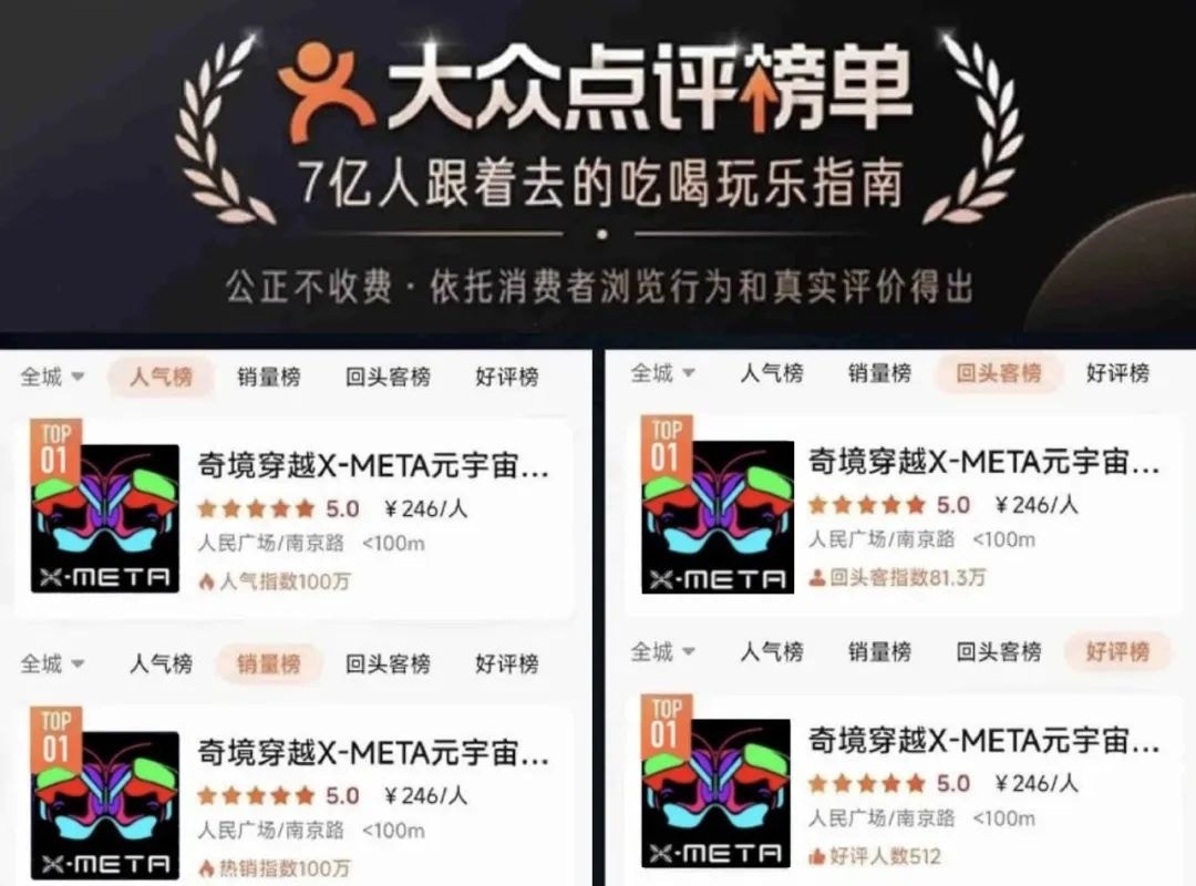 在上海，「奇境穿越X-META」已成為年輕人最喜愛的文化消費目的地之一，成功斬獲美團點評人氣、銷量、好評、回頭客四榜Top。（深圳Book提供）