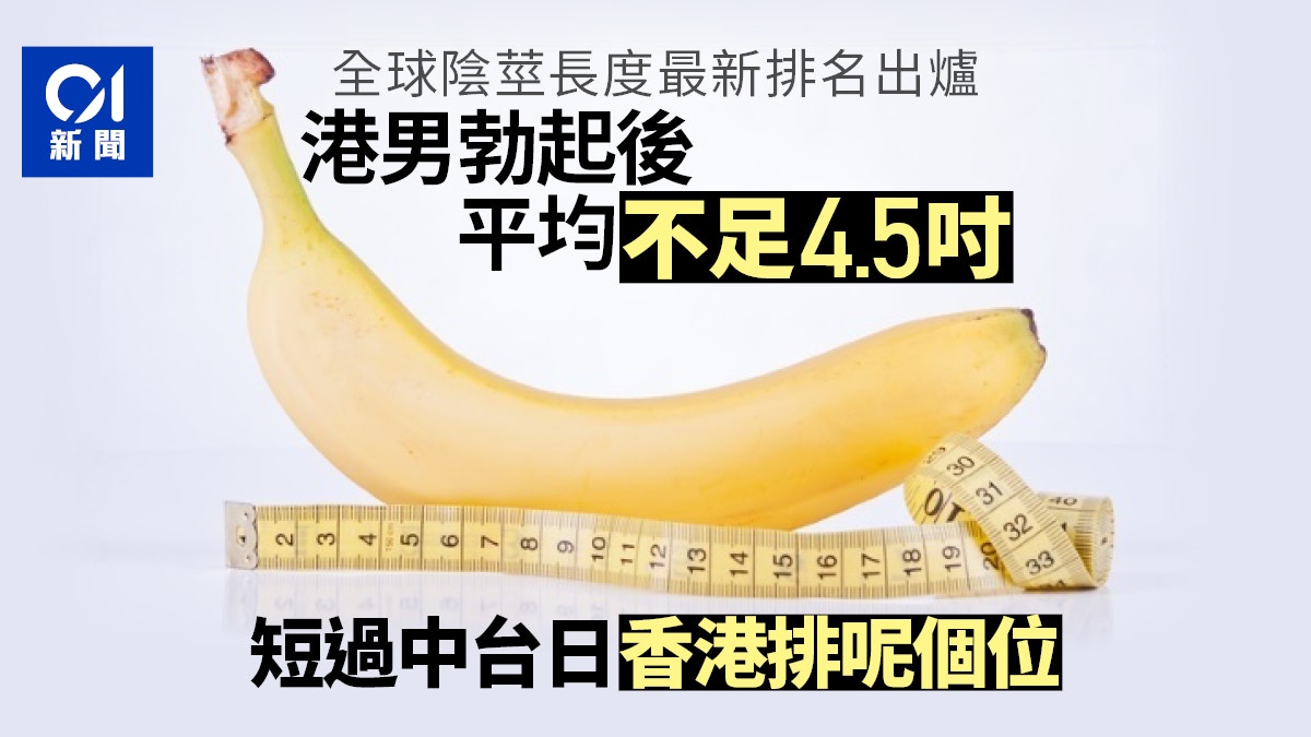 全球陰莖長度最新排名　港男勃起後平均不足4.5吋　仍勝12國