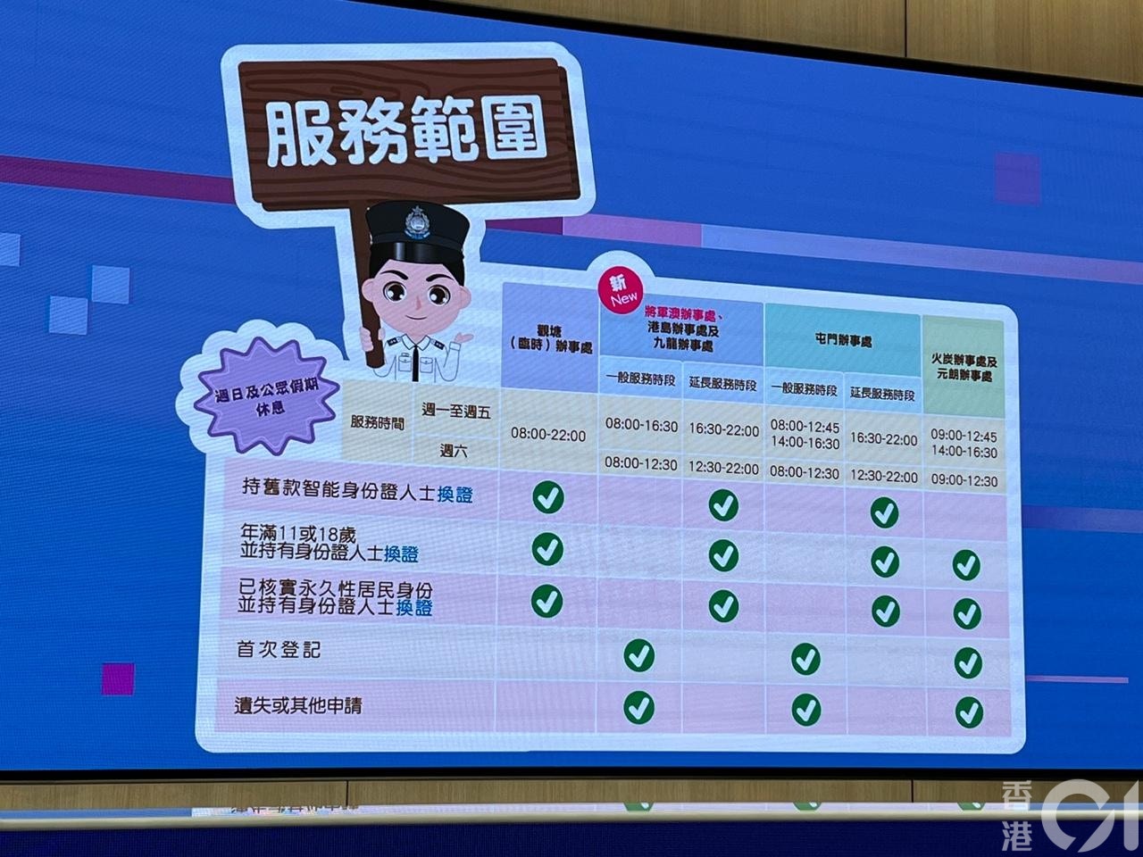 未换领新身份证的香港居民，可在以下5间人事登记处办理换证申请。（何倩瑜摄）