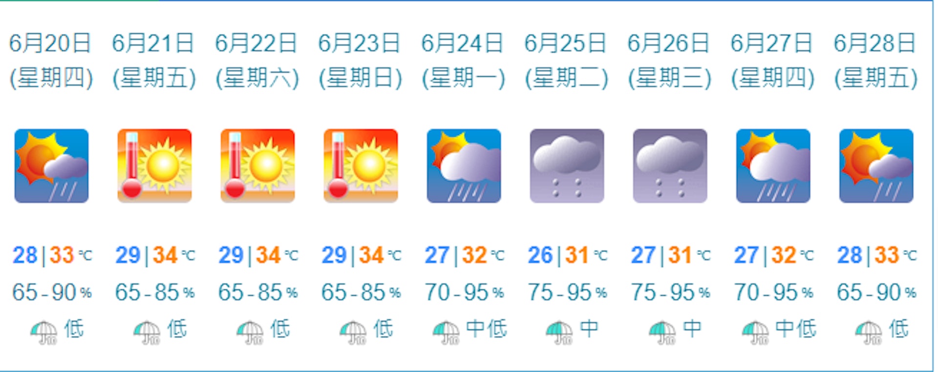 (天文台網頁截圖) (天文台網頁截圖)