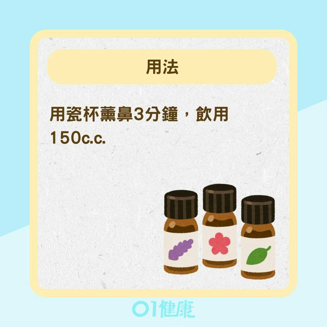 鼻過敏薰洗方（01製圖）