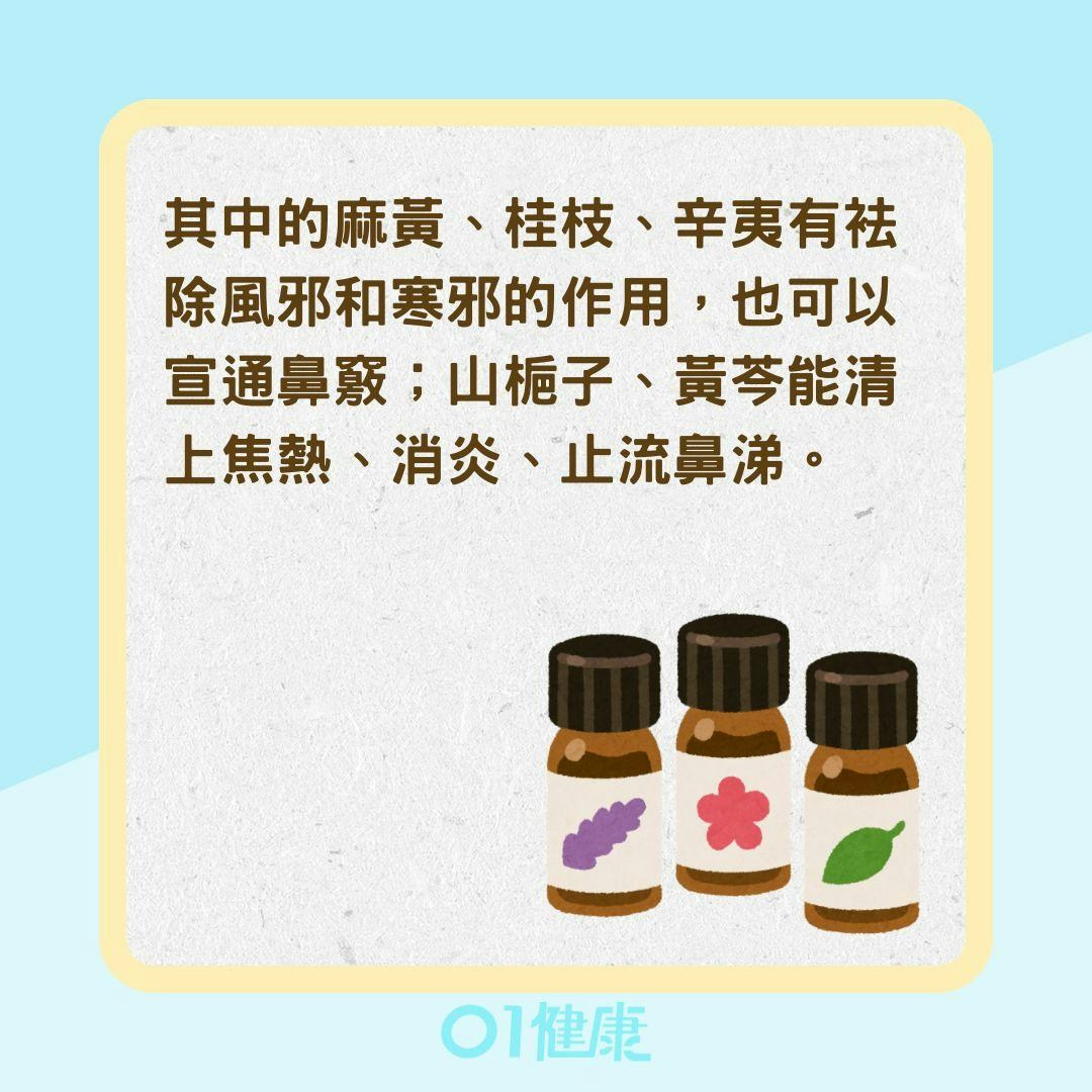 鼻過敏薰洗方（01製圖）