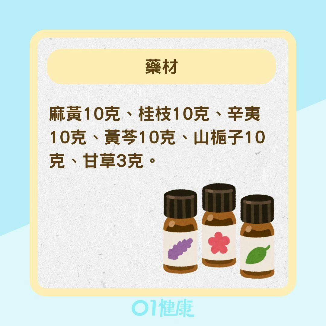 鼻過敏薰洗方（01製圖）