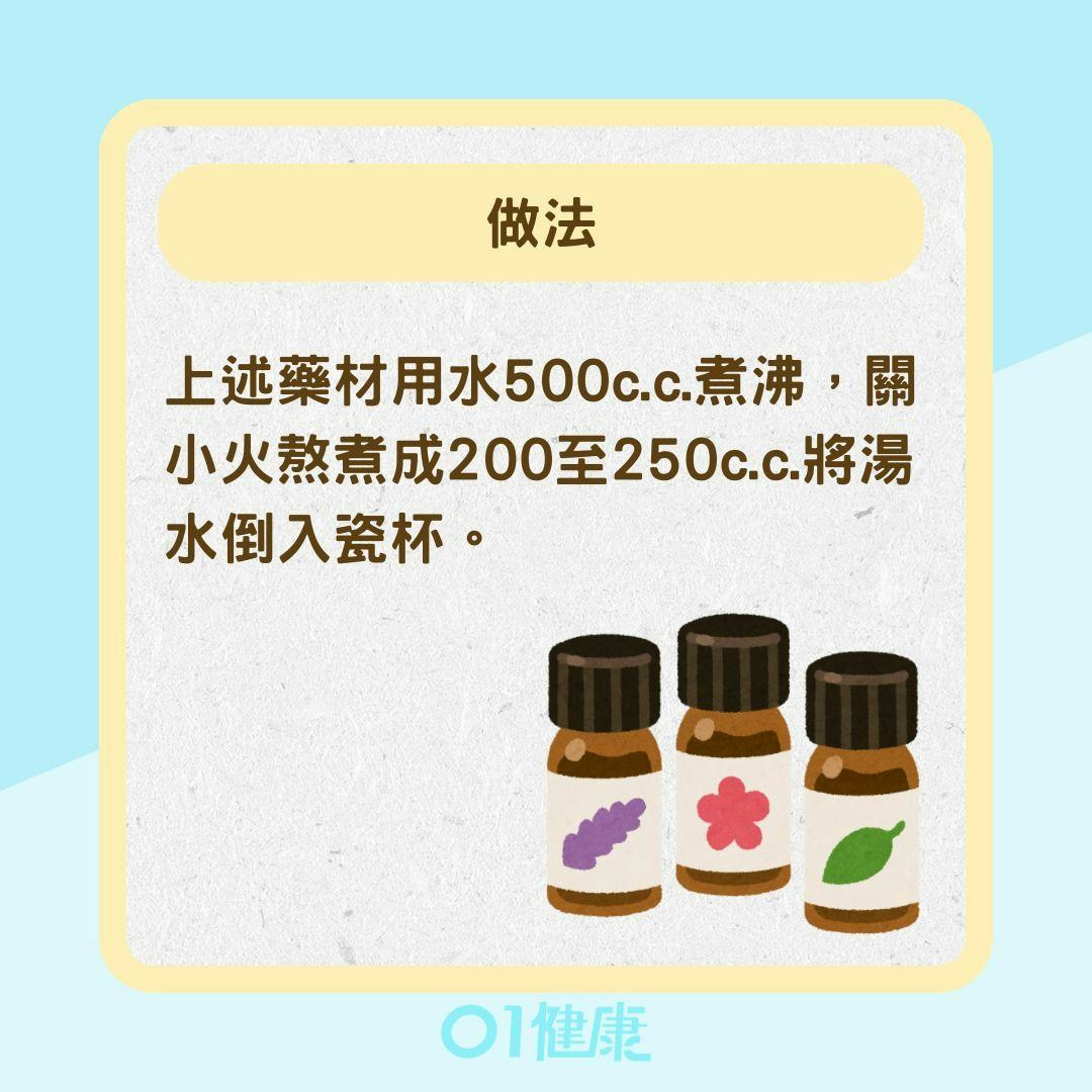 鼻過敏薰洗方（01製圖）