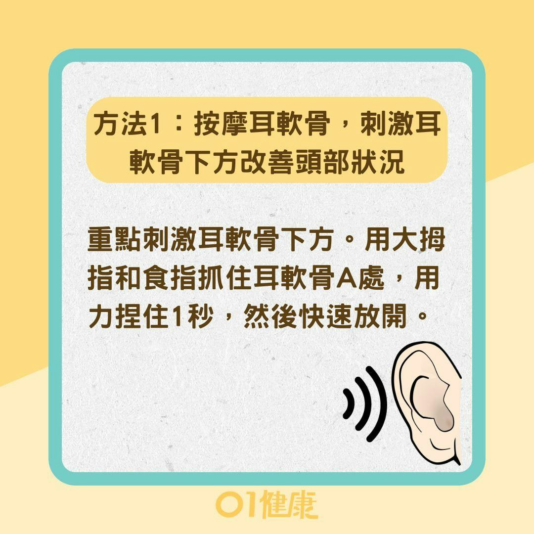 改善睡眠障礙耳穴按摩法（01製圖）