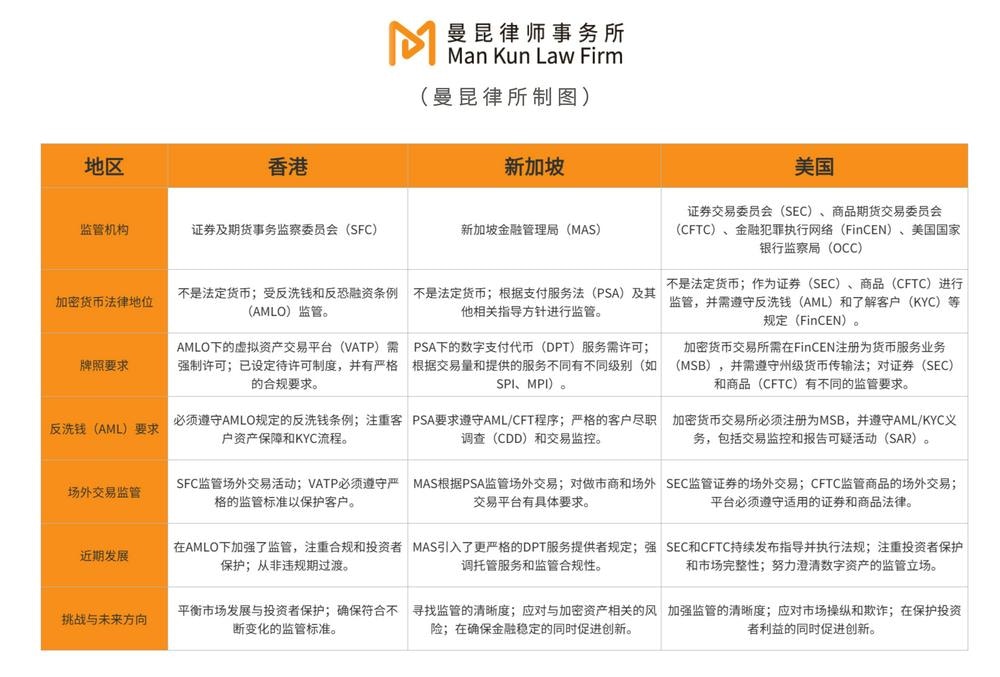 香港、新加坡和美國加密貨幣OTC 交易監管現狀及前景比較- M.P.L. Corporate Consulting