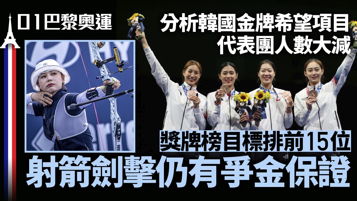 巴黎奧運韓國代表團大萎縮 保守目標只求5金 寄望射箭劍擊爭氣 巴黎奧運韓國代表團大萎縮 保守目標只求5金 寄望射箭劍擊爭氣