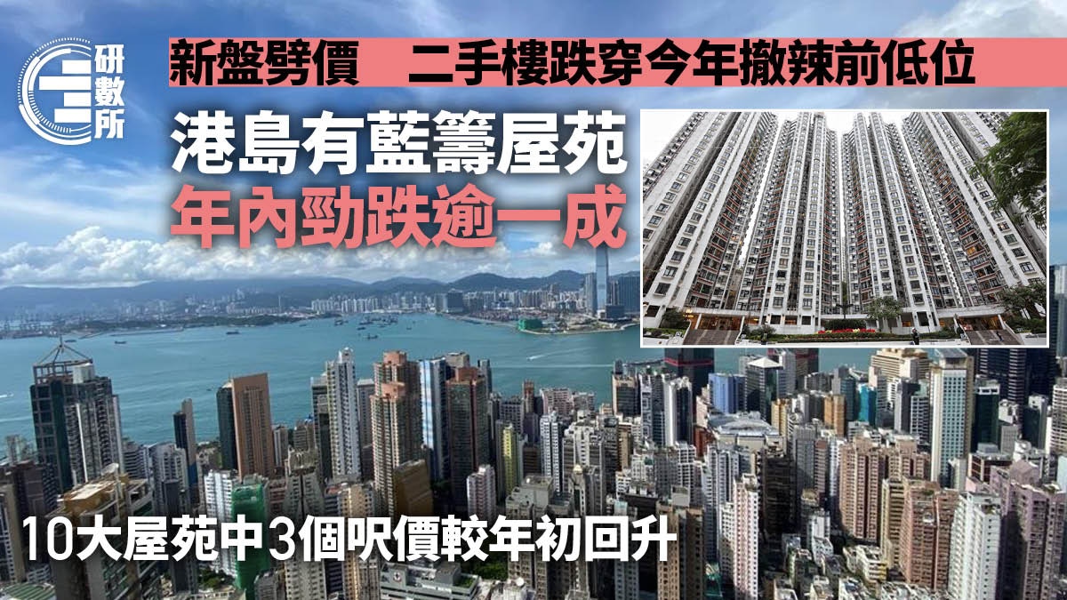 新盤減價累二手樓跌穿今年撤辣前低位港島藍籌屋苑勁跌逾一成