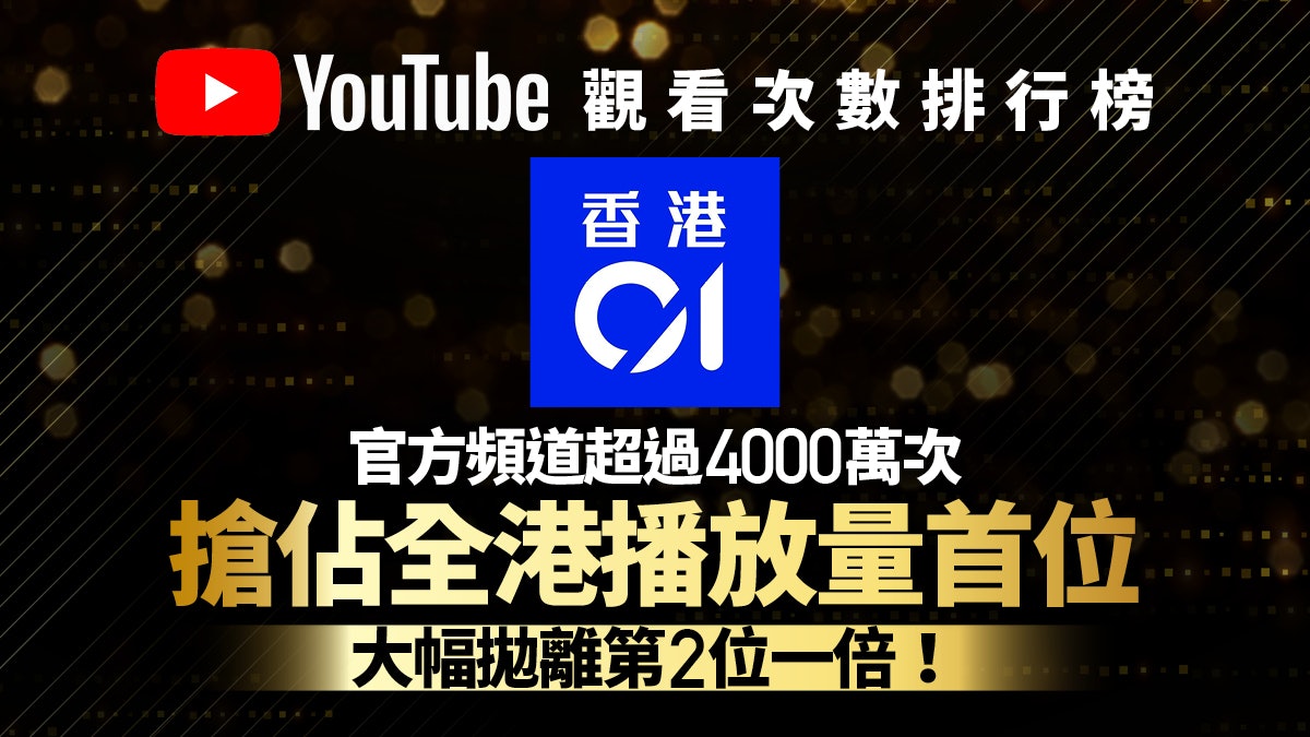 YouTube排行榜2024|《香港01》穩佔觀看量榜首 大拋離第2位一倍 YouTube排行榜2024|《香港01》穩佔觀看量榜首 大拋離第2位一倍