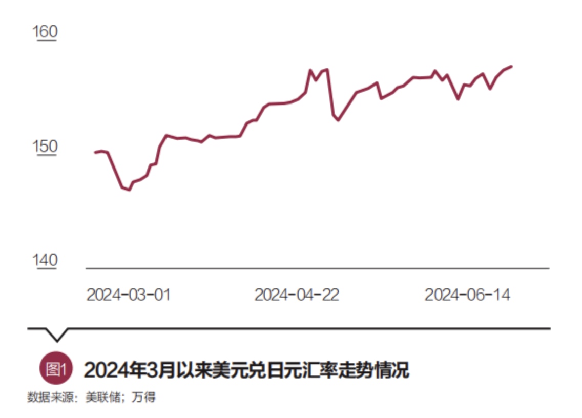 日元匯率｜香港01