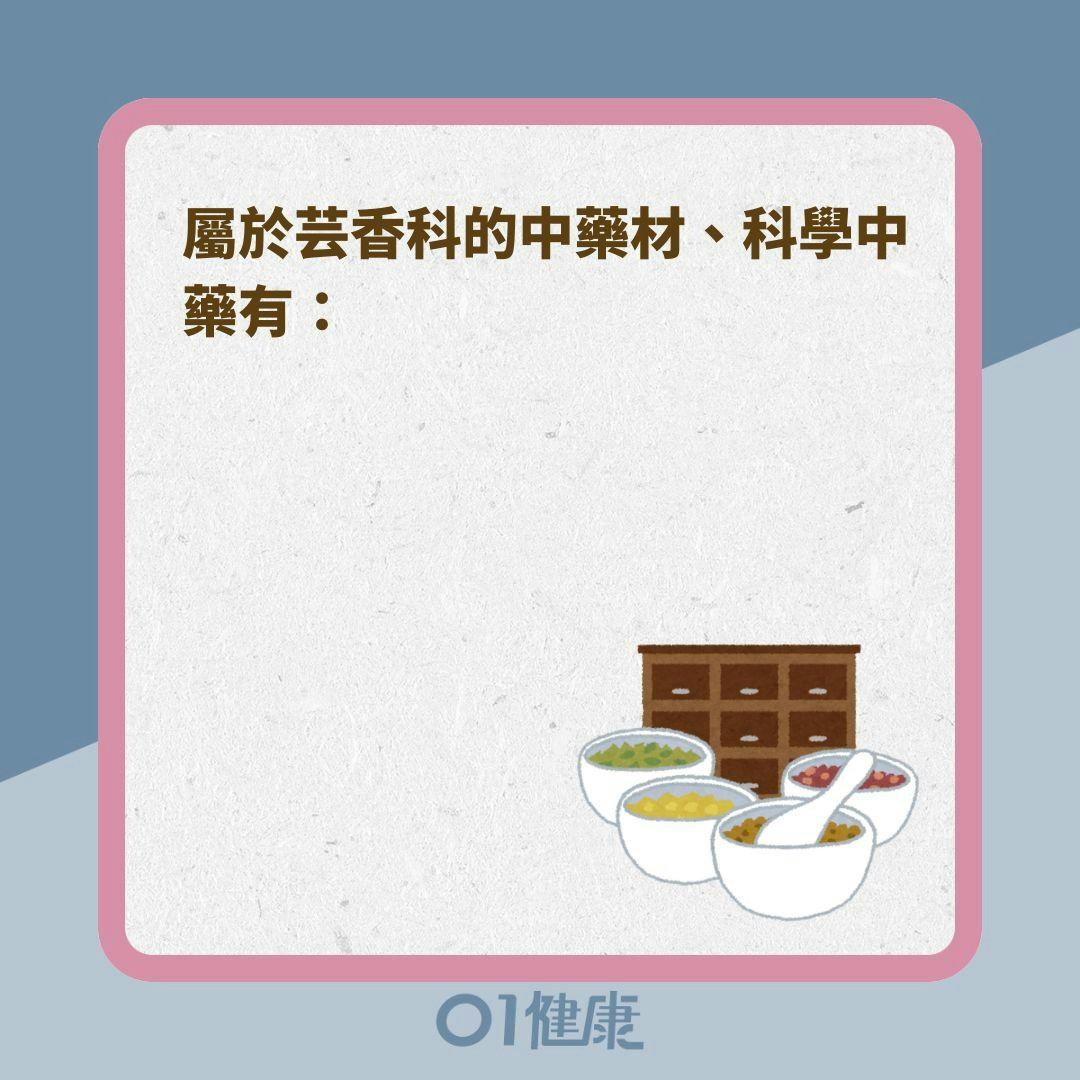 哪些中藥不能和西藥一起吃？（01製圖）