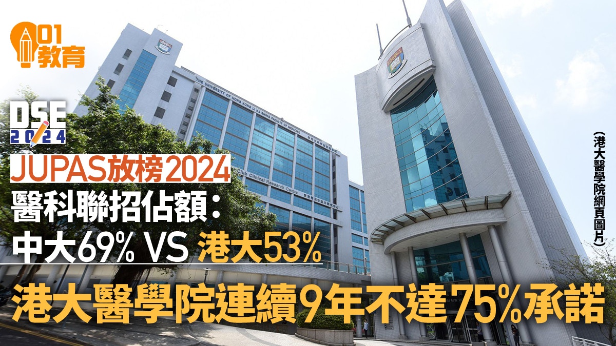 JUPAS放榜｜357DSE尖子讀醫　聯招佔額中大69%　港大53%低於承諾