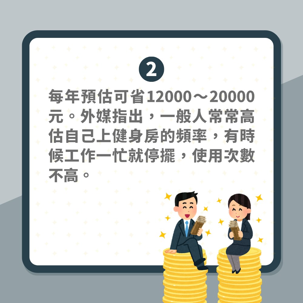 省錢｜美國財經雜誌列出理財6招慳好多錢　唔太做Gym即退健身會籍（01製圖）