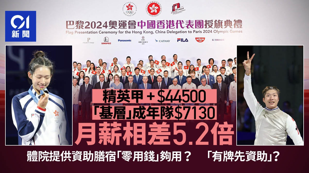 運動員薪酬|精英甲+月薪$4.45萬 「基層」成年隊$7130相差5.2倍 運動員薪酬|精英甲+月薪$4.45萬 「基層」成年隊$7130相差5.2倍