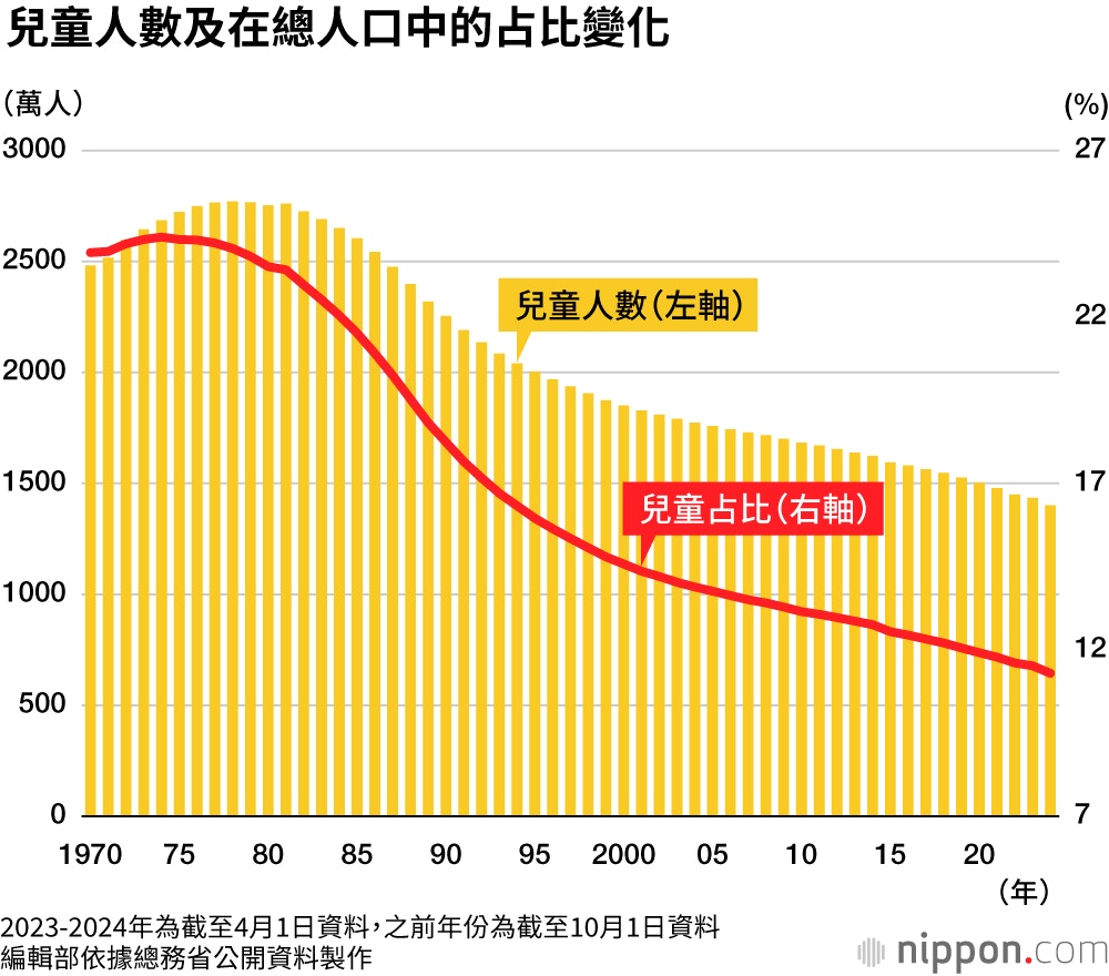 图片[4] - 日本拟将“老年人”定义升至70岁！网民热议：难道要工作到死？ - 趣看游戏仓库 - 趣看游戏仓库