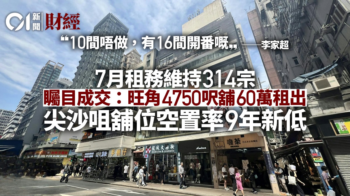 關10間開返16間! 尖沙咀舖位空置率創9年新低 7月租務維持314宗 關10間開返16間! 尖沙咀舖位空置率創9年新低 7月租務維持314宗