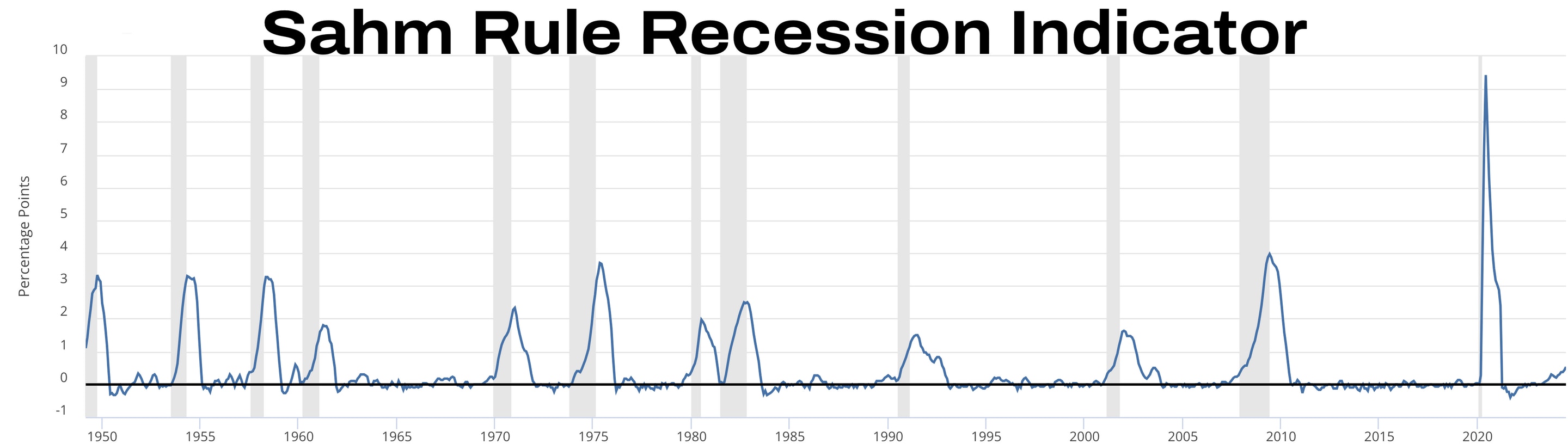 如何預測美國經濟？｜安邦智庫