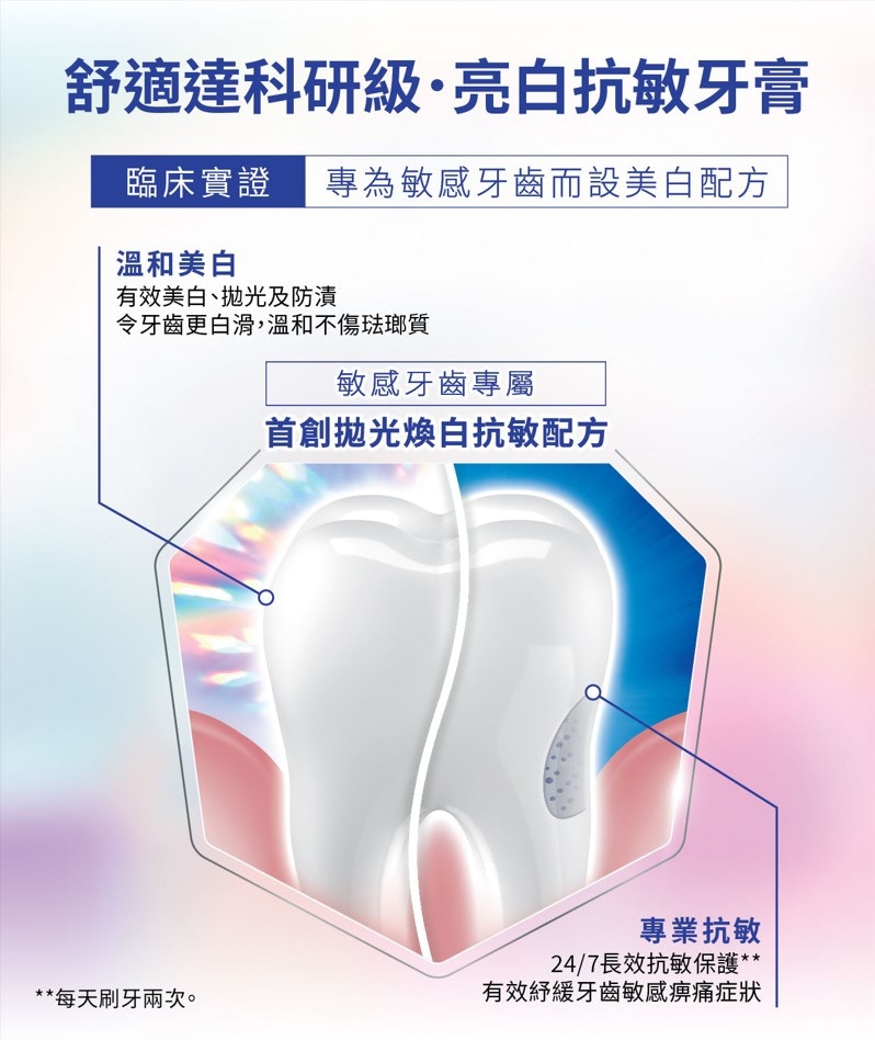 全新舒適達科研級亮白抗敏牙膏一如既往在專業抗敏方面有保證，每日使用刷牙兩次，你紓緩牙齒敏感症狀同時備有長效抗敏防護。