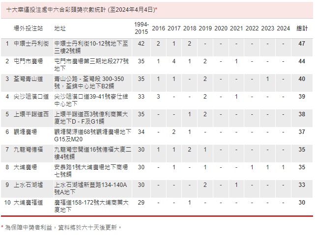 六合彩旺中獎升運秘笈  博彩吐心聲
