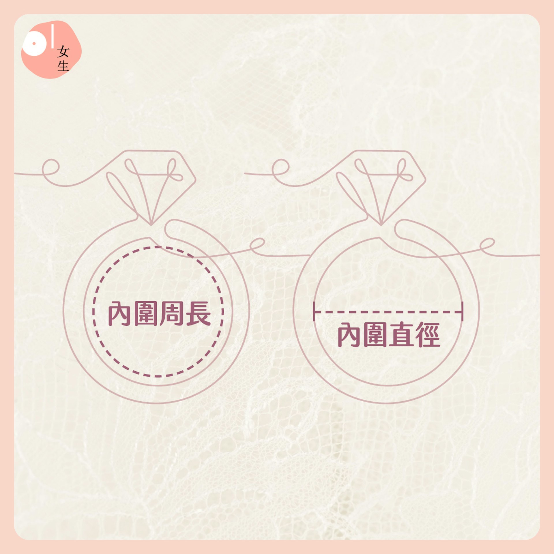 戒指尺寸量度標準,要知內圍周長及內環直徑(01 製圖) 戒指尺寸量度標準,要知內圍周長及內環直徑(01 製圖)