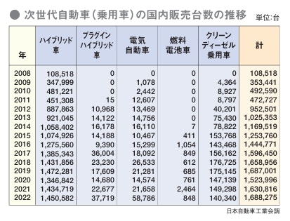 中國電動車「黑船來襲」 豐田端着本田急了