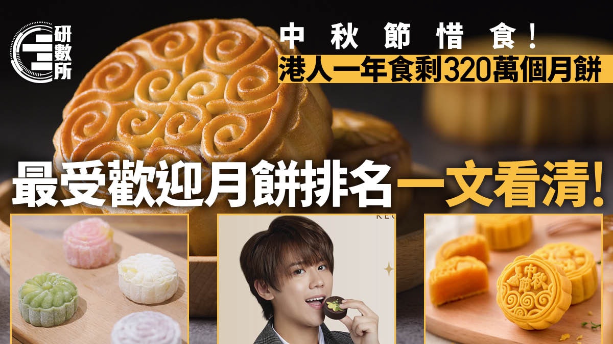 中秋節大嘥鬼|港人一年食剩320萬個月餅 最受歡迎月餅一文看清 中秋節大嘥鬼|港人一年食剩320萬個月餅 最受歡迎月餅一文看清