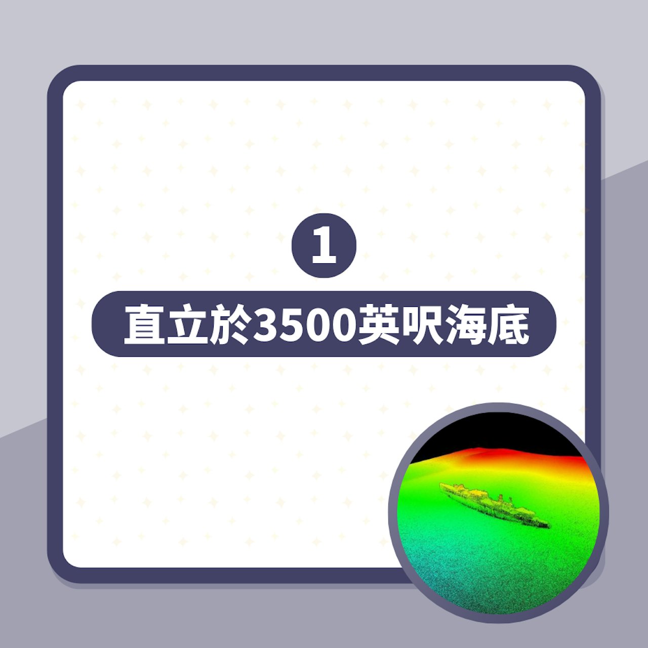 美軍二戰「太平洋幽靈船」沉沒78年被尋獲「完好無缺」直立於深海(01製圖/Ocean Infinity) 美軍二戰「太平洋幽靈船」沉沒78年被尋獲「完好無缺」直立於深海(01製圖/Ocean Infinity)