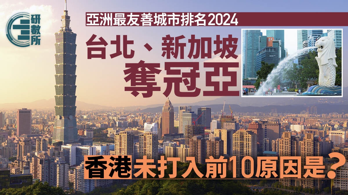 亞洲友善城市排名│台北、新加坡奪冠亞香港10大不入竟因為咁！