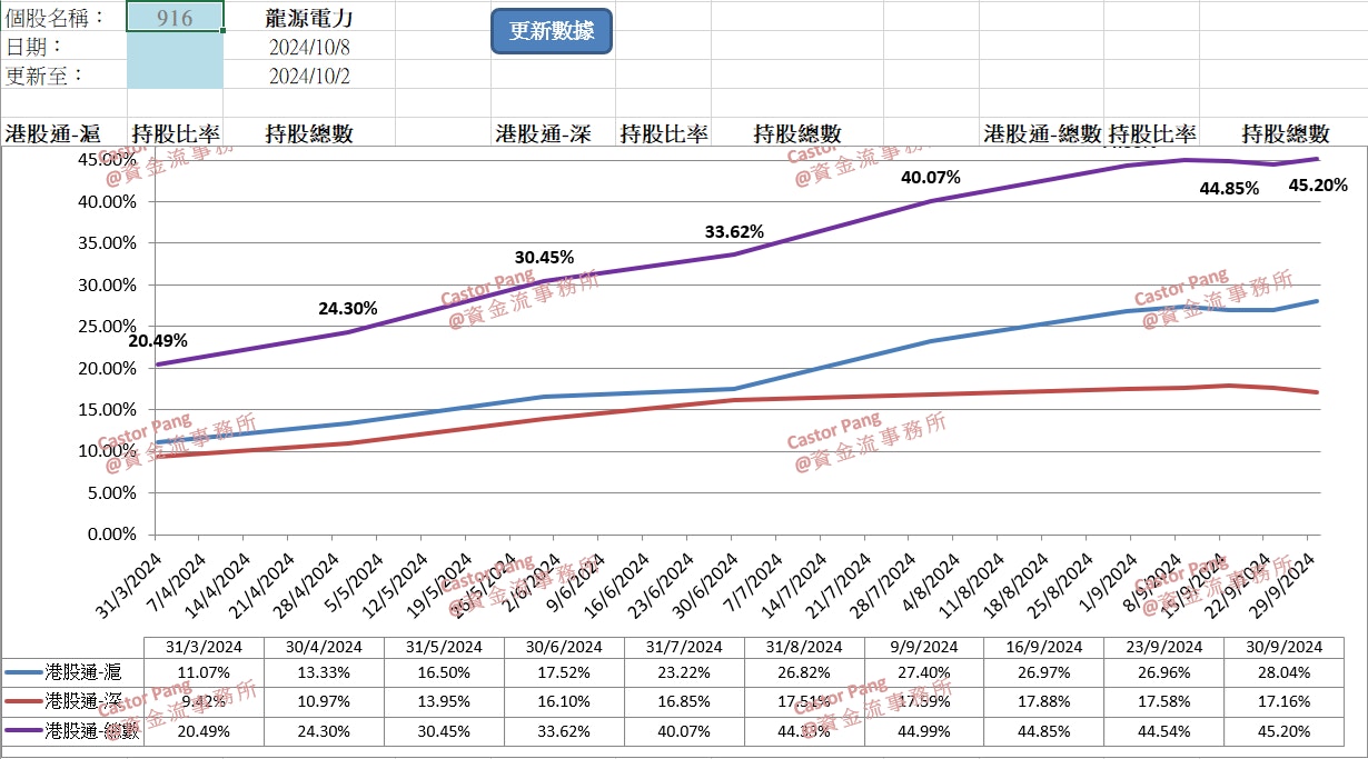 郵儲銀行(1658) 受惠機構投資者追求高息回報推升股價｜彭偉新