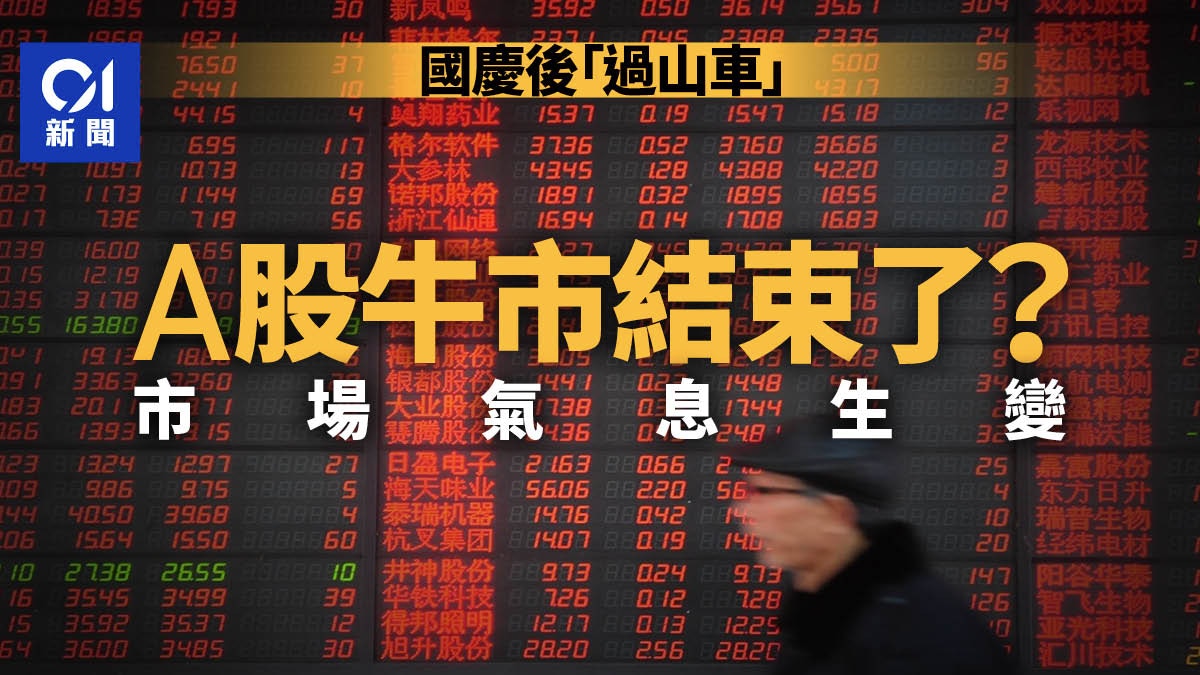 內地股市｜香港01