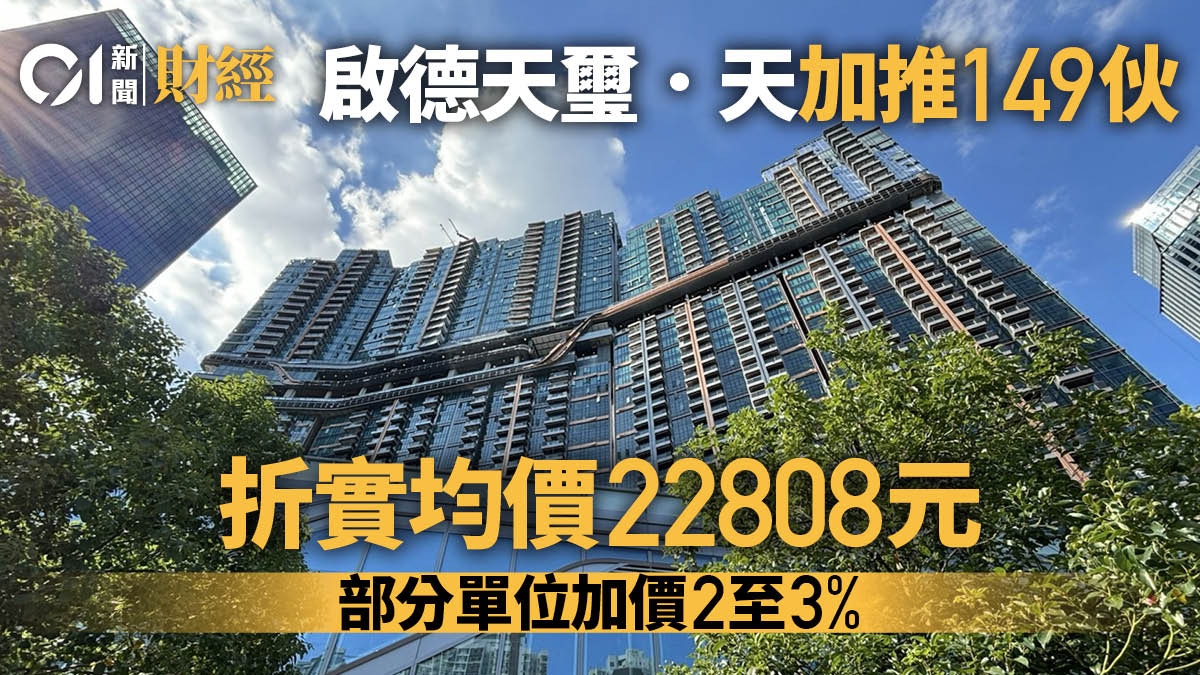 天璽．天加推149伙、折實均價22808元　部分單位加價2至3%