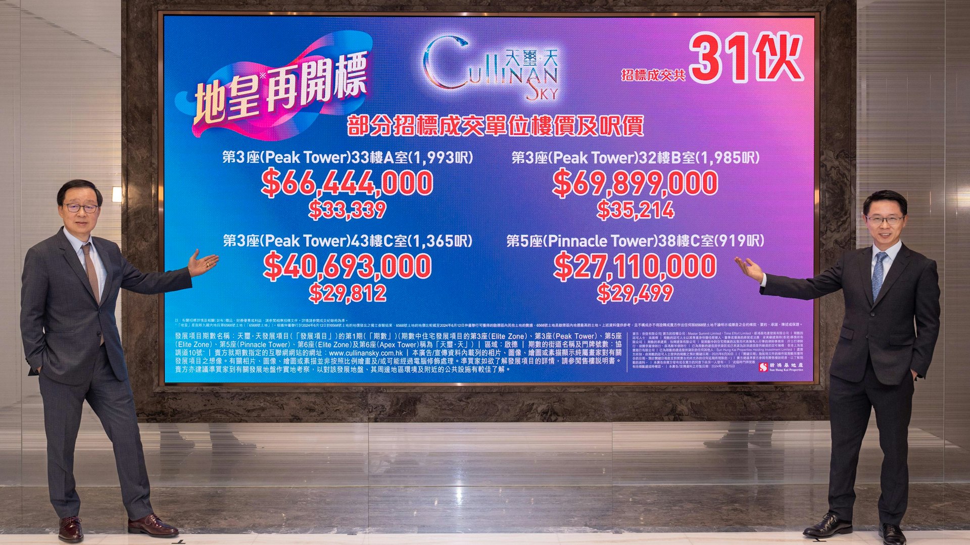 啟德天璽.天周六價單推售215伙 個別單位加價3至8% 周四截票 啟德天璽.天周六價單推售215伙 個別單位加價3至8% 周四截票