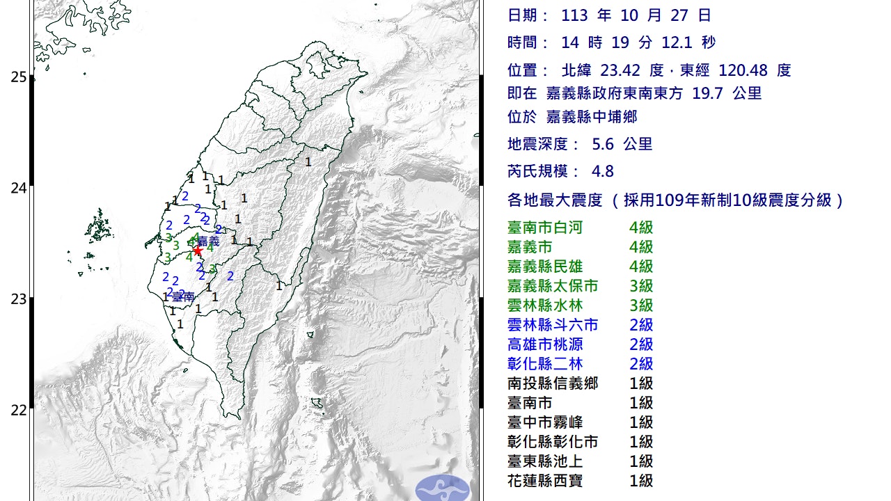 台灣嘉義40分鐘發生4次極淺層地震 最高4.9級 多個縣市有震感 台灣嘉義40分鐘發生4次極淺層地震 最高4.9級 多個縣市有震感