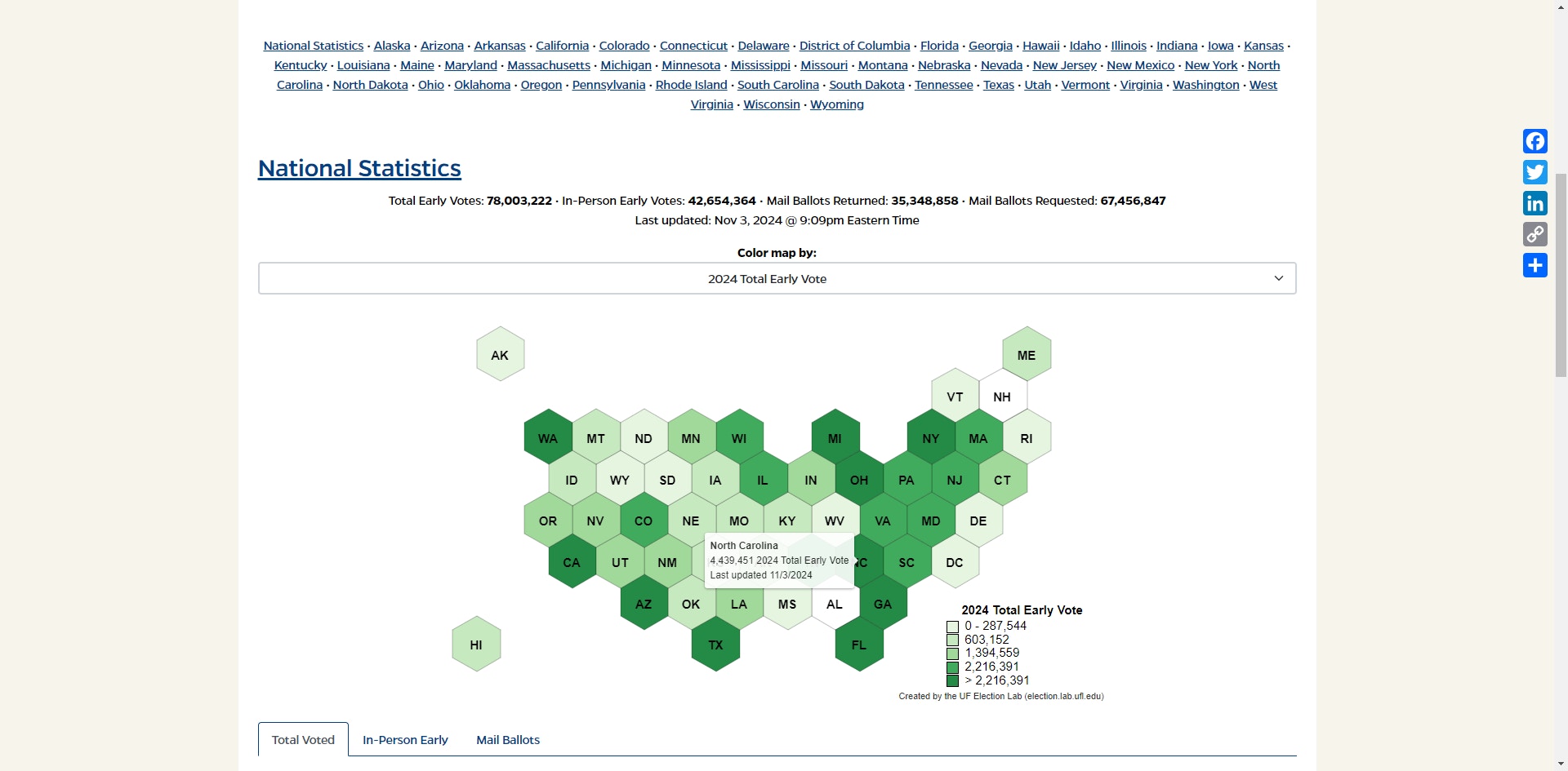 美國大選｜逾7800萬人已提前投票接近上屆選票總數一半