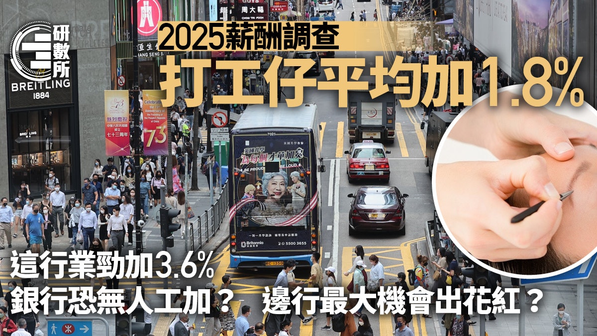 2025年加人工!打工仔平均加1.8% 這工種達3.6%!即睇你行業加幅 2025年加人工!打工仔平均加1.8% 這工種達3.6%!即睇你行業加幅