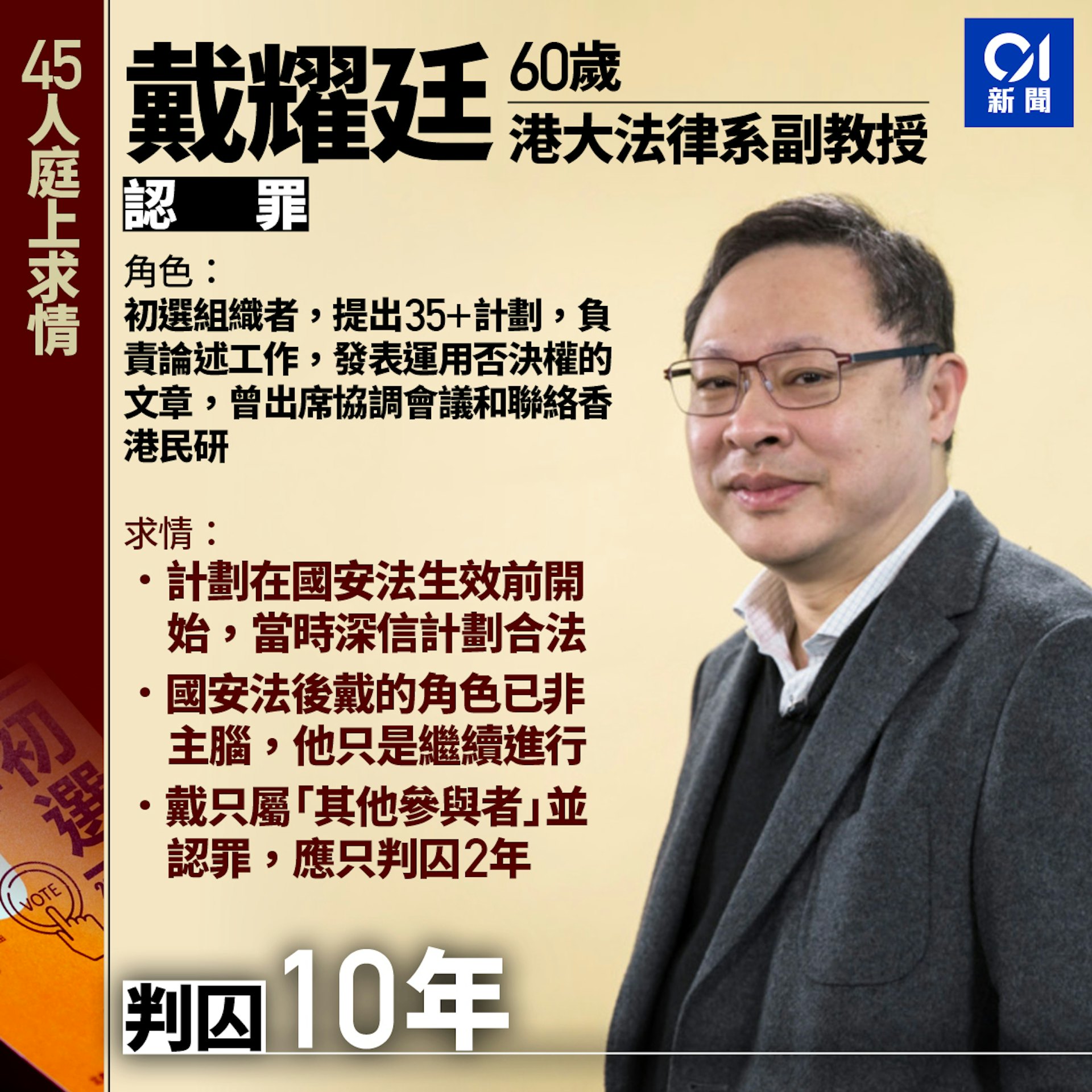 47人案,戴耀廷顛覆國家政權罪罪成,判囚10年,是刑期最重的被告。(香港01製圖) 47人案,戴耀廷顛覆國家政權罪罪成,判囚10年,是刑期最重的被告。(香港01製圖)