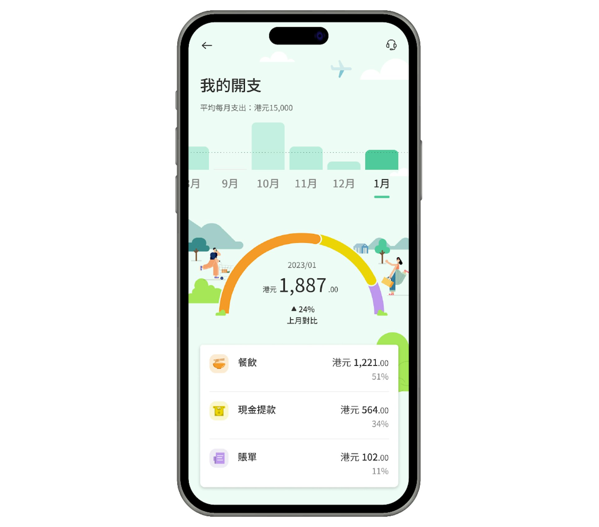 手機銀行「碳.生活」中的「我的開支」方便用戶快速查看開支,調整消費習慣,更有效地規劃預算。 手機銀行「碳.生活」中的「我的開支」方便用戶快速查看開支,調整消費習慣,更有效地規劃預算。