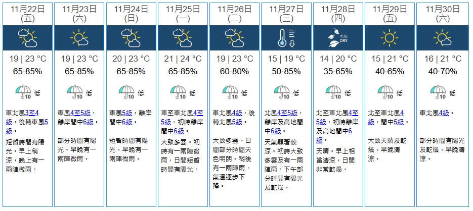 （天文台圖片）