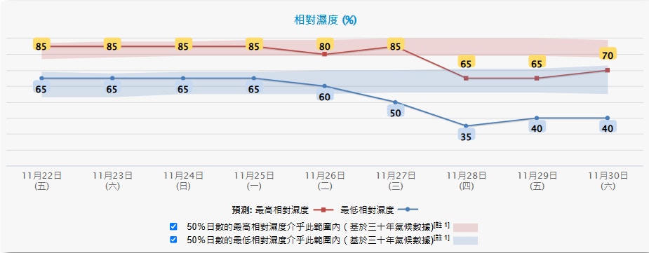 （天文台圖片）