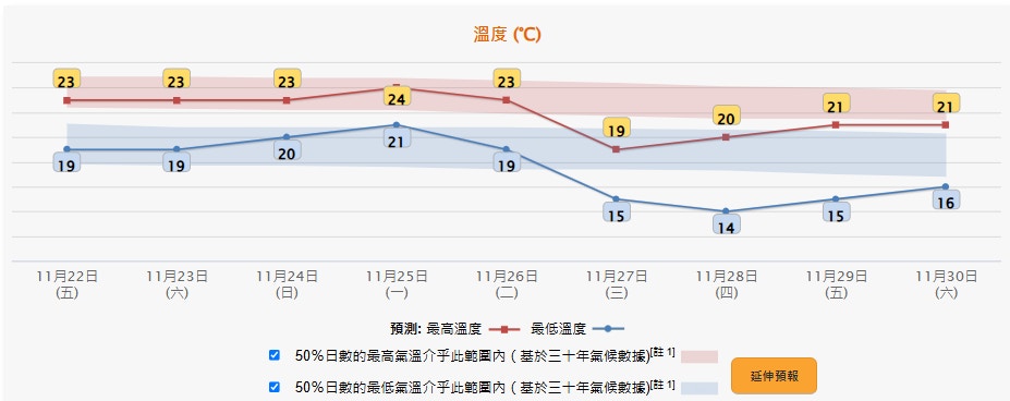 （天文台圖片）