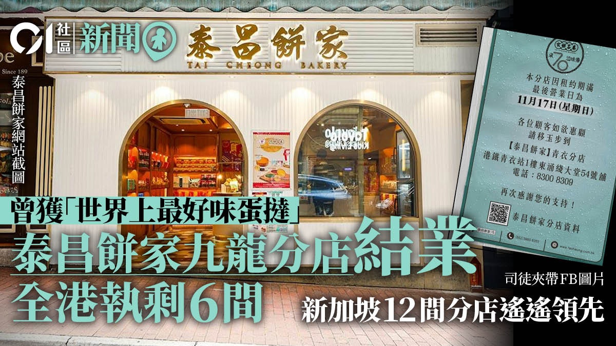 泰昌餅家九龍分店全線結業 全港執剩6間 新加坡有12分店贏香港 泰昌餅家九龍分店全線結業 全港執剩6間 新加坡有12分店贏香港
