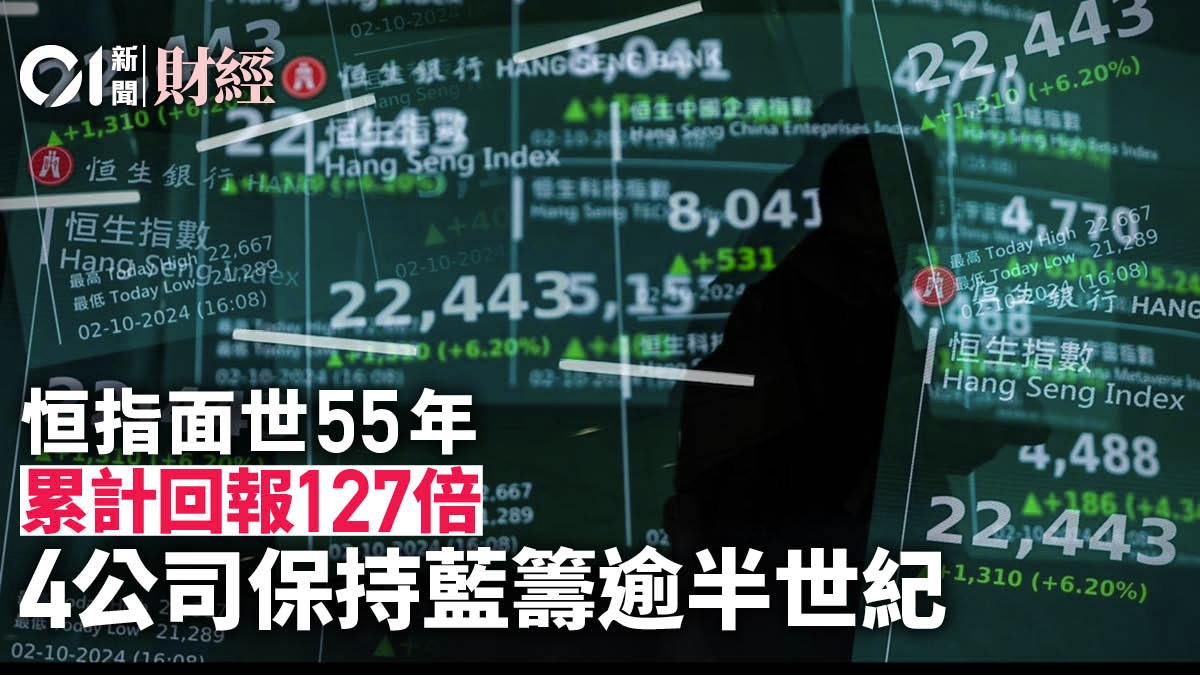 恒生指數面世55年 累計回報127倍 有4間公司一直保持藍籌身份 恒生指數面世55年 累計回報127倍 有4間公司一直保持藍籌身份
