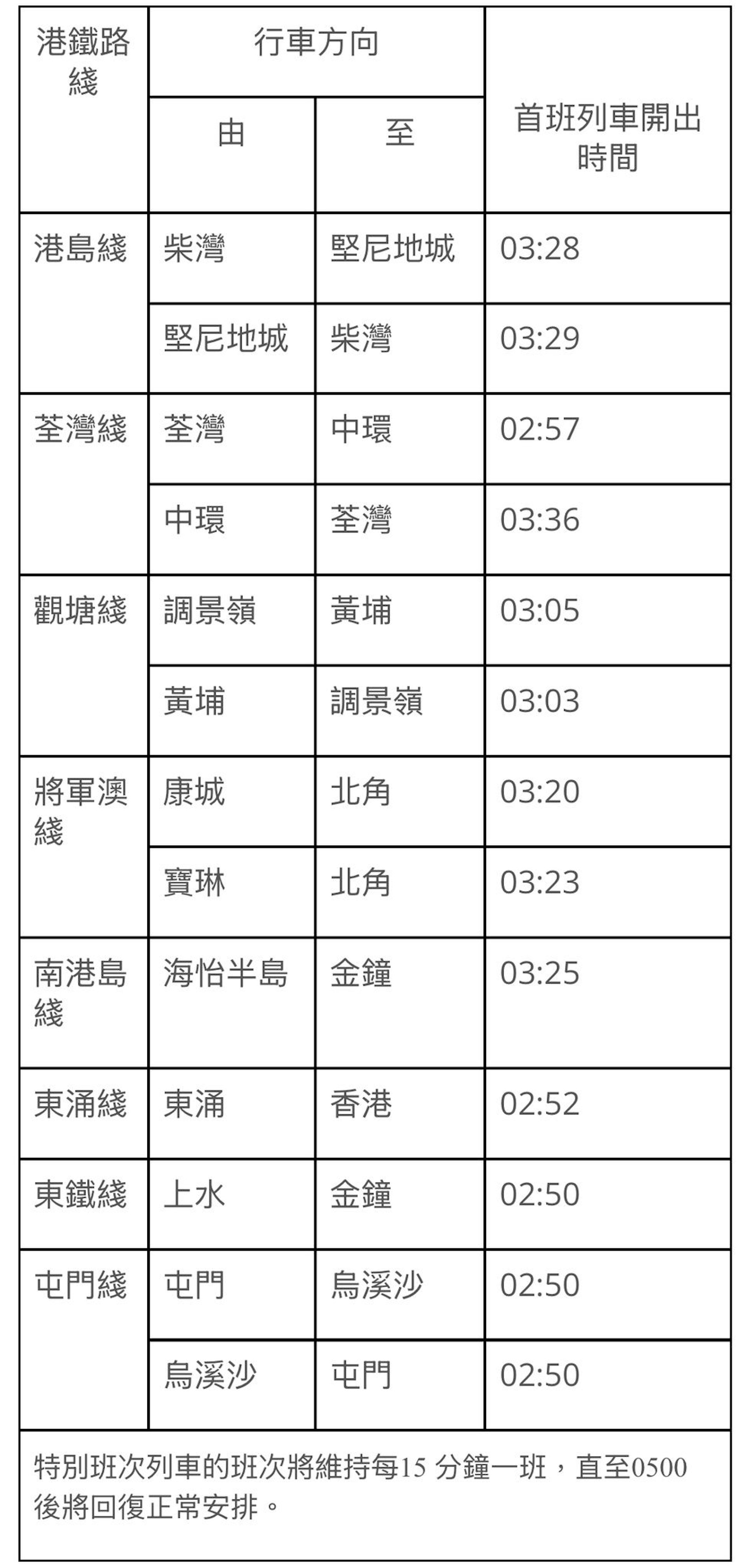 當日港鐵車務安排。(街馬網站截圖) 當日港鐵車務安排。(街馬網站截圖)