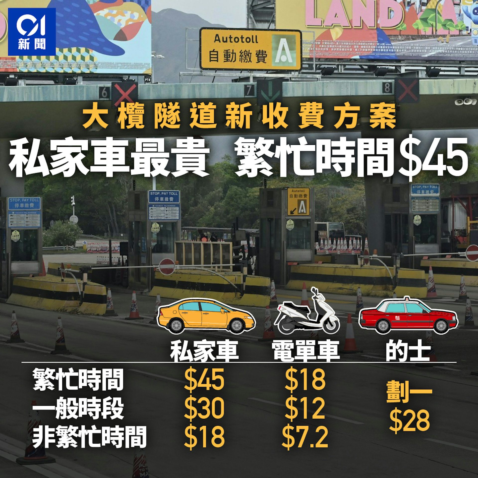 大欖隧道新收費 大欖隧道新收費